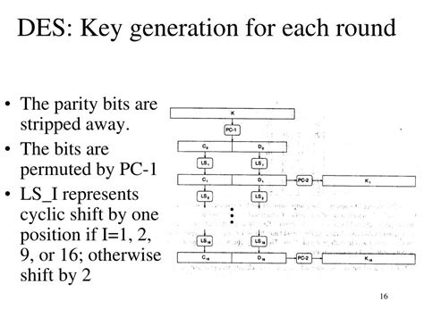 Image result for PC2 in Des Algorithm