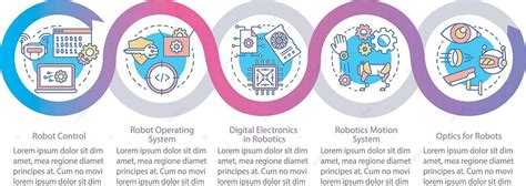 Image result for Robotics Process Flow Chart