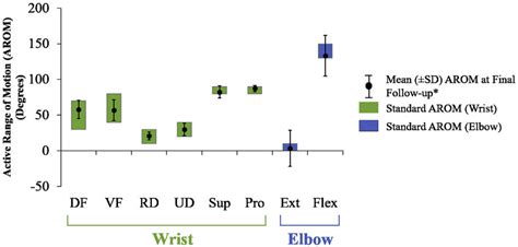 Toradh íomhá ar Elbow Arom