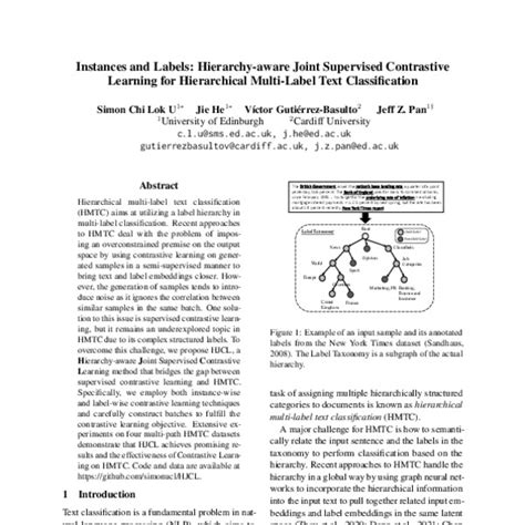 Multi-Label Classification Supervise Learning に対する画像結果