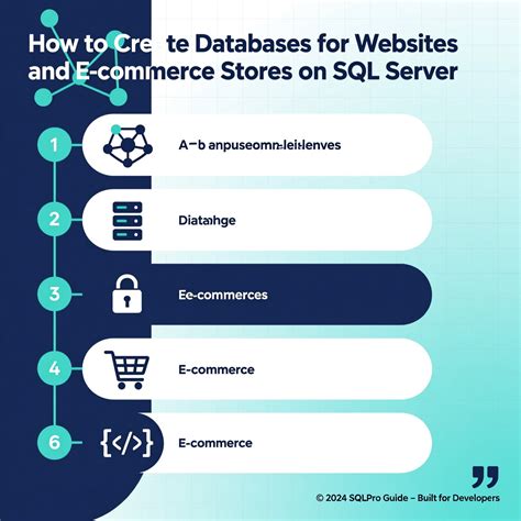 Image result for SQL Server Hosting