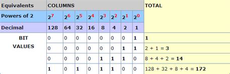 Conversions in Computer Science に対する画像結果