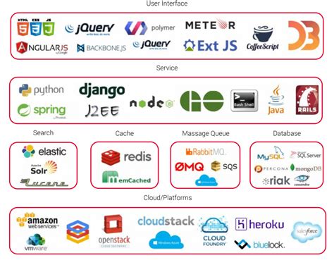 Image result for 5 Open Source Software Apps
