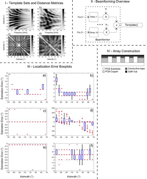 Image result for Stanard Array