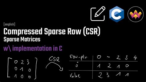 Afbeeldingsresultaten voor Compressed Sparse Row Matrix