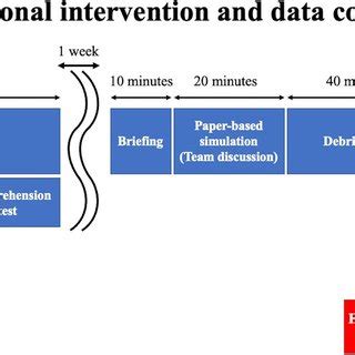Image result for Data Collection for Intervention Introduction