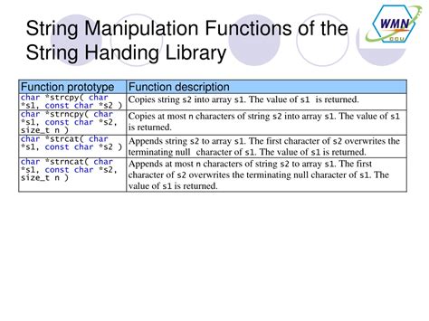 Bildergebnis für String Manipulation Functions