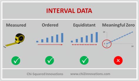 Image result for Interval Data Visual Representation