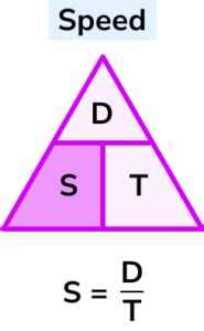 Speed Distance Time Triangle Maths എന്നതിനുള്ള ഇമേജ് ഫലം