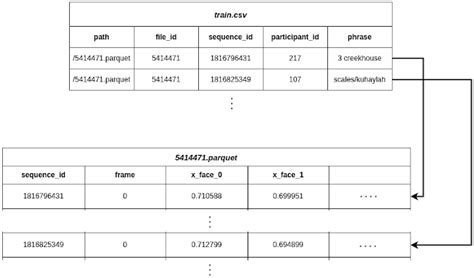 Image result for Training Graph Sample