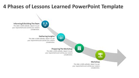 Image result for Sample of Lessons Learned Presentations