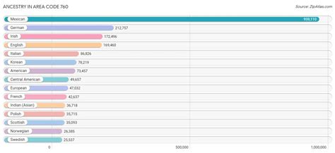 Image result for 760 Number Zip Code