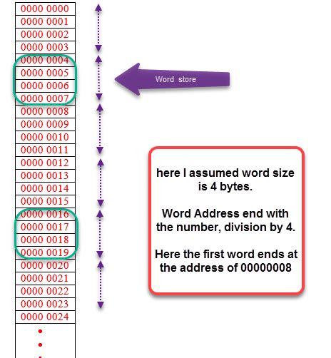 Memory Alignment Visual Display 64-Bit System with 6 Variables に対する画像結果