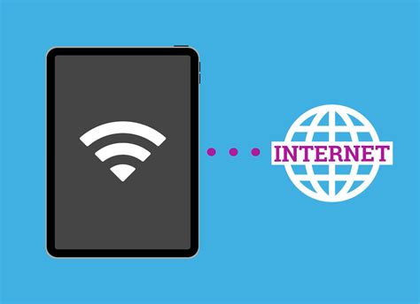 Image result for Internet Home Wi-Fi iPad