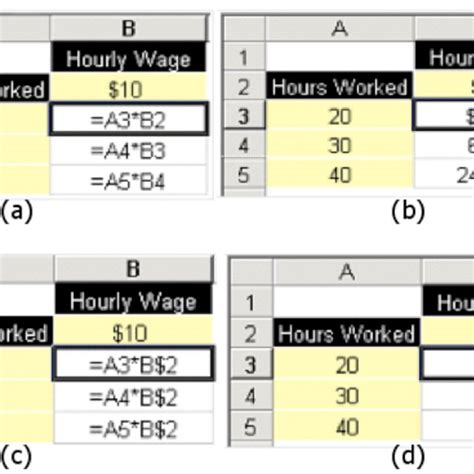 Image result for Task Writing Formula
