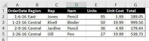 Image result for Read Excel in Python