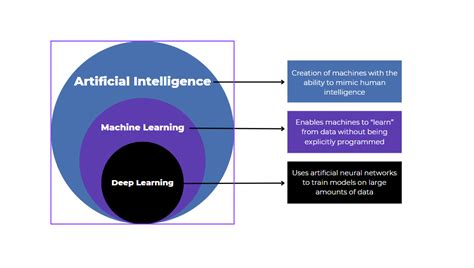 Ai Deep Learning Machine Learning に対する画像結果