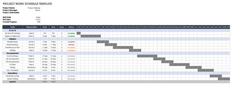 Image result for Project Schedule Development Work Package