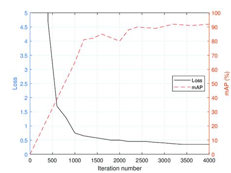 Toradh íomhá ar Value Function Iteration Graph