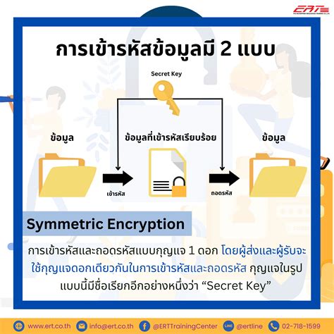 Asymmetrical Encryption に対する画像結果