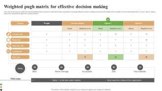 Toradh íomhá ar Weighted Decision Matrix Example