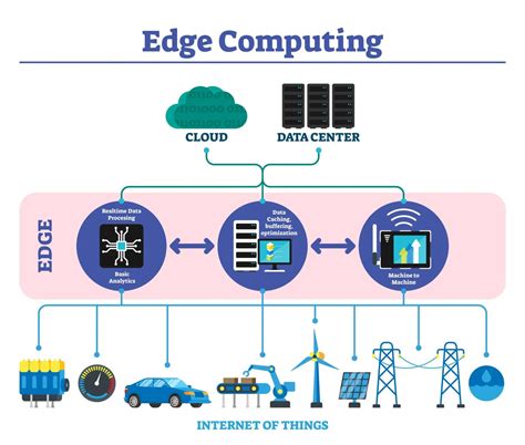 Toradh íomhá ar How Serverless Computing Works Diagram