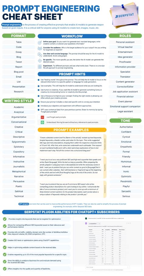 Toradh íomhá ar Prompt Generator Cheat Sheet