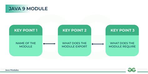 Afbeeldingsresultaten voor Java Support System