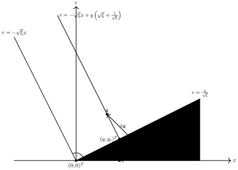 Image result for Over Constrained Problem