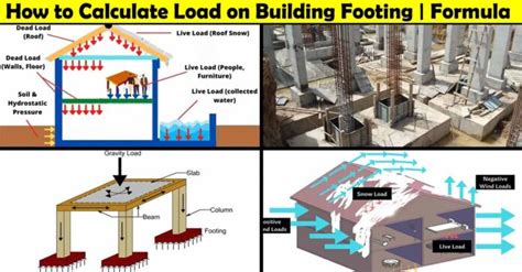 Image result for Load Calculation in a Building