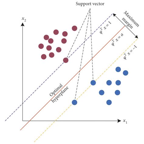 Image result for Support Vector Machine Work Flow