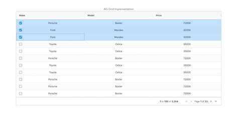 Image result for How to Change CSS of Checkbox in AG Grid React JS