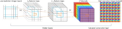 Image result for Bayesian Convolutional Neural Network