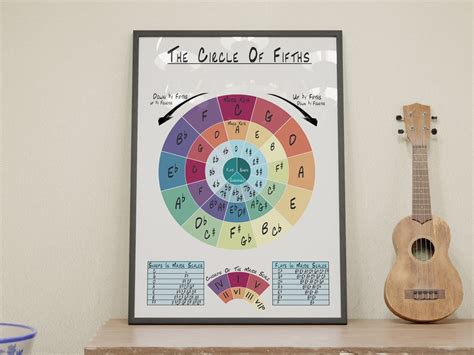 Image result for Public-Domain Circle of Fifths Chart