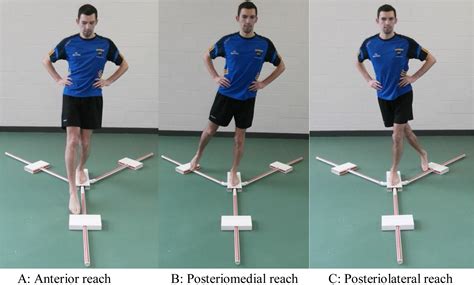 Afbeeldingsresultaten voor Y Balance Test