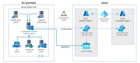 Azure Stack Hub Icon に対する画像結果