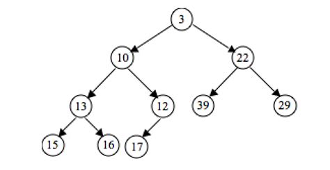 Image result for Prim Algorithm Binary Heap