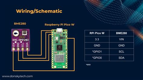 Image result for Raspberry Pi Pico Bme280 Micropython