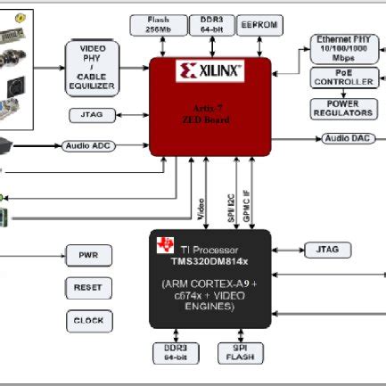 Image result for CPU Hardware Block Diagram with Encoder