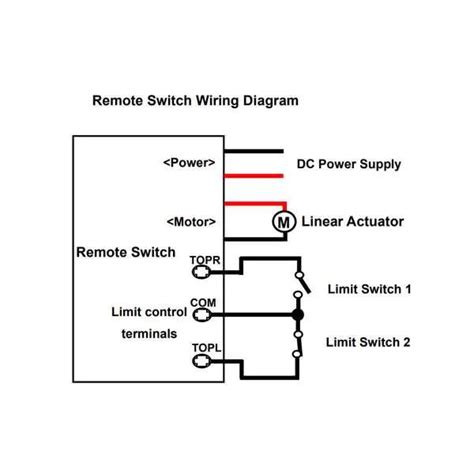 Toradh íomhá ar Limit Switches Wiring-Diagram