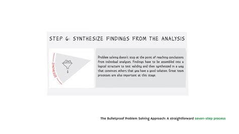 Image result for Bulletproof Problem Solving