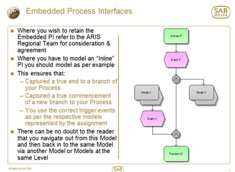 Image result for Level Process Interface