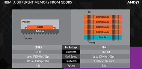 Image result for High Bandwidth Memory Supply Chain Overview