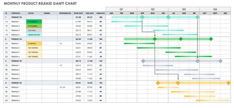 Toradh íomhá ar Interactive Gantt Chart Excel