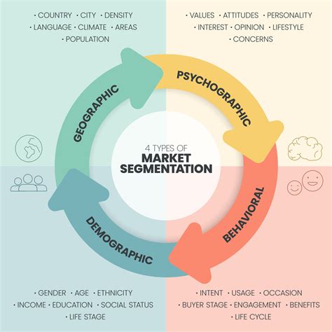 Image result for Segmented Market Approach
