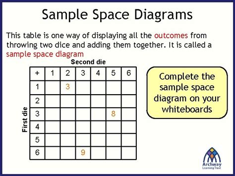 Sample Space Two-Way Table に対する画像結果