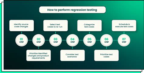 Image result for Regression Testing in Software Engineering