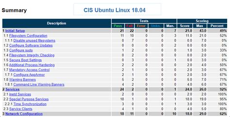 Image result for Create a Session File Cat Pro Assessor