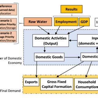 Operations Model Input/Output に対する画像結果
