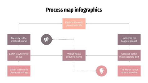 Image result for Process Map Infographic Landscape